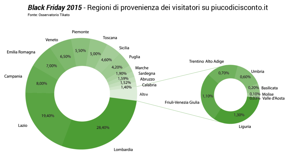 Dati dell'Osservatorio Tikato