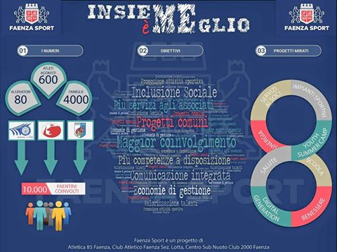 Infografica Faenza Sport