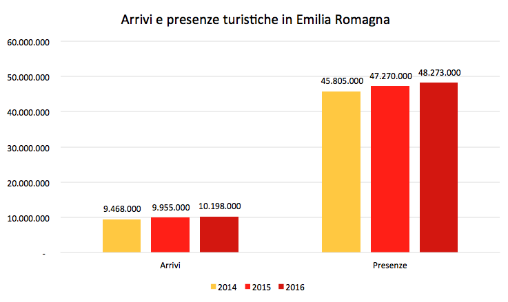 Fonte: Unioncamere per Regione Emilia-Romagna.