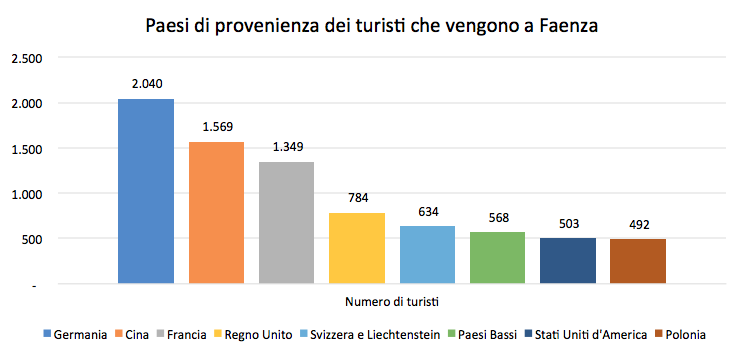 Fonte: Unioncamere per Regione Emilia-Romagna (dati gennaio-novembre 2016).