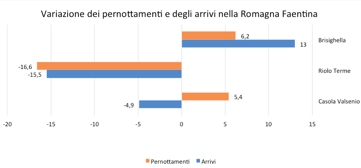 Fonte: Unioncamere per Regione Emilia-Romagna (dati gennaio-novembre 2016)