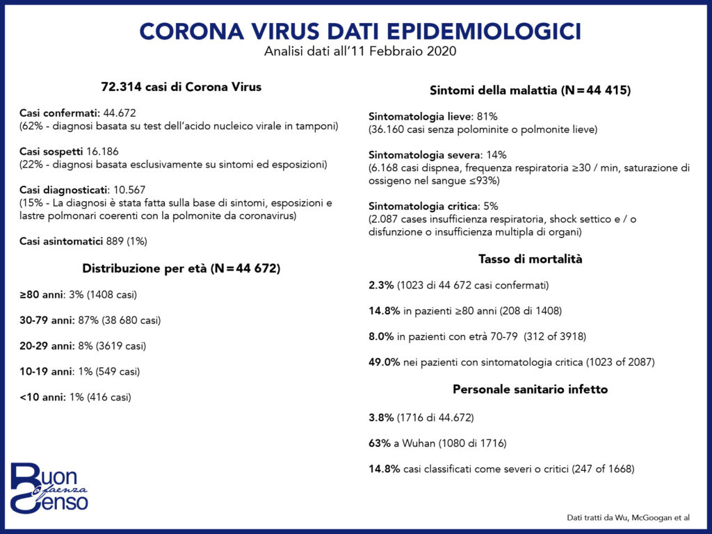 Coronavirus dati aggiornati
