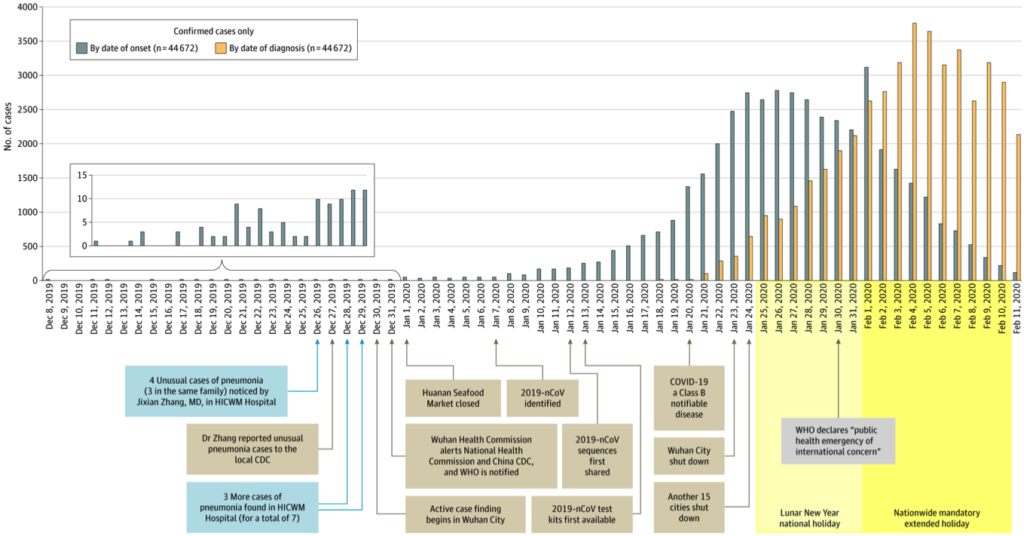 Coronavirus epidemiologici dati 