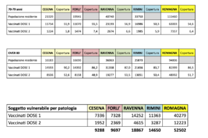 Vaccinazione 25 aprile 